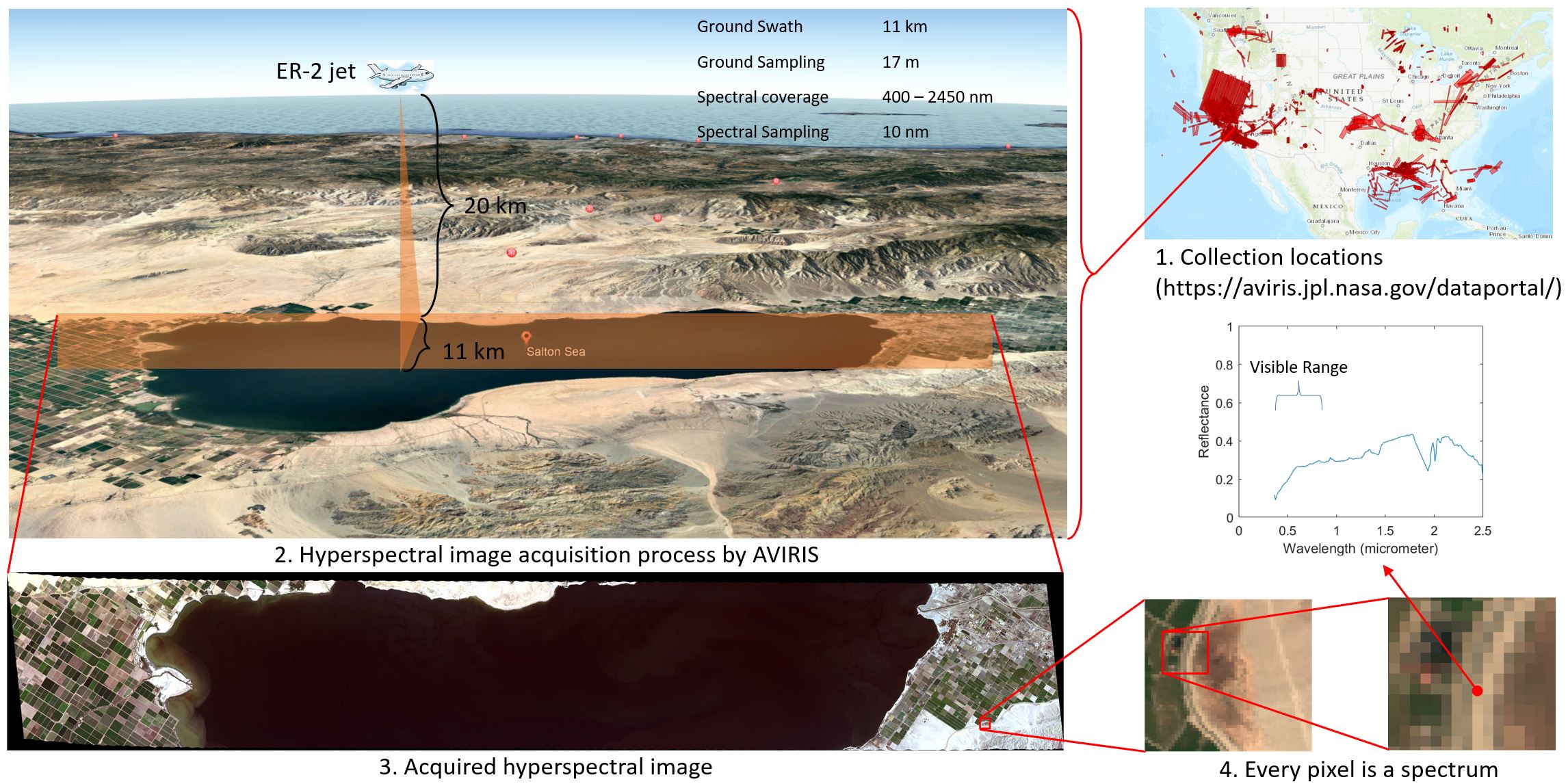 hyperspectral image